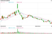 奥特佳去年净利下降近18% 长江产业投资集团成新主