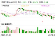 圣湘生物：上半年净利润同比预增64%-80%