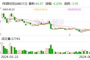 伟测科技股东拟大宗交易合计减持不超3.11%股份