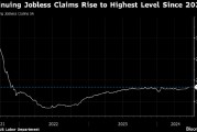 美国持续申领失业救济人数升至2021年底以来新高