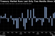 做空长期美债时机可能到来 财政赤字和特朗普破坏力令人警惕