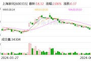 直击上海家化股东大会 新掌门首秀谈变革