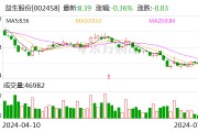 益生股份：2024年上半年净利同比预降64.6%-69.91%