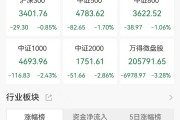 A股收评：持续下挫！深成指、创业板指均跌逾1.5%，成交额连续4日低于6000亿元