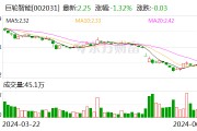 巨轮智能回复年报问询函 详细解释内部控制、业绩波动等问题