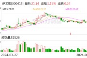 伊之密再次与海尔集团达成新一轮合作