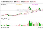 大连热电：公司主板重组上市业务已中止审核