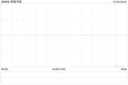 绿城中国：已全额购回于2024年到期本金总额为1.5亿美元的5.95%优先票据