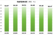 水井坊2024年股价蒸发将近百亿！毛利率、现金流等指标创五年最差水平