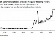 美股全天候交易蓬勃发展 引发华尔街专业人士担忧