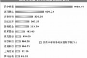 半年报成市场关注重点 9家公司预计净利润翻番