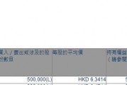 控股股东兼公司主席吉为增持威胜控股(03393)50万股 每股作价约6.34港元