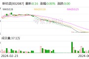 新纺退：将在6月28日被摘牌