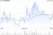 微创脑科学授出44.5万份购股权