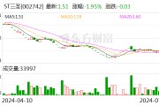 ST三圣：预计2024年上半年净利润亏损6500万元~8000万元