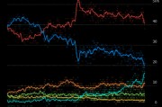 英国政坛“变天”已无悬念？大选倒计时三天 工党民调支持率仍遥遥领先