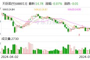 天臣医疗：累计回购约208万股