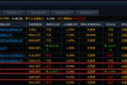 400亿规模基金“悔棋”退市股