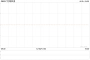 柠萌影视将于7月19日派发末期股息每股0.218元