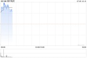 绿叶制药现涨近3% 米美欣(羟考酮纳洛酮缓释片)在中国获批上市