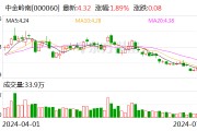 中金岭南：可转债转股价格调整为4.38元/股