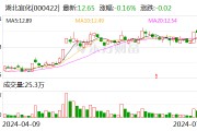 湖北宜化：上半年净利润同比预增102.09%—125.87%