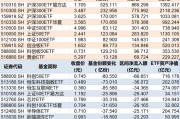 罕见大动作！上半年约4360亿元借道ETF进场，这些低位板块正被机构疯狂抄底（附名单）