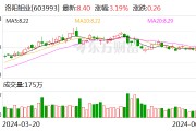 洛阳钼业拟29亿元出售新疆洛钼65.1%股权