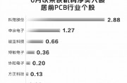 景气上行 机构加仓PCB板块