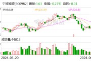 宁波能源：控股子公司拟1.26亿元投建生物质气化清洁燃气项目