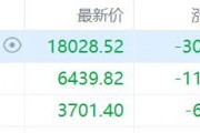 港股收评：三大指数一度跌超2%，光伏股、海运股、高息股下挫，恒大汽车飙涨54%