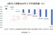 A股上半年盘点：红利蓝筹崛起 成长风格即将启动？