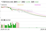 ST股遭猛烈杀跌！国泰基金旗下产品“踩雷” 半年亏损24%