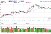 腾讯、哔哩哔哩游戏超预期，港股互联网ETF（513770）盘中涨逾2%！盈利或为下阶段行情核心