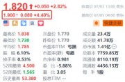 小牛电动盘前涨4.4% 二季度整车销量同比增长20.83%