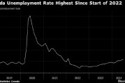 加拿大劳动力市场疲软 为央行降息创造条件