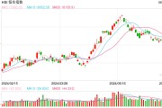 快讯：港股恒指低开0.8% 科指跌0.63%科网股普遍低开