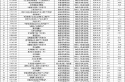 盘点2024上半年清盘基金：汇添富基金旗下4只产品被清算 偏债混合型数量居多