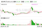 业绩预告披露信息不准确 奕东电子及其高管收监管函