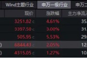 绝地反击？医疗板块午后突然拉升，医疗ETF（512170）涨超2%！机构中期策略：内看复苏，外看出海，远看创新