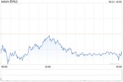 英伟达两天市值蒸发2000亿美元 基本面没任何问题