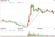 商汤盘中重挫超10%，旗下大模型最新版本“日日新5.5”将在2024世界人工智能大会亮相