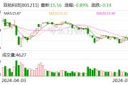 双枪科技：累计回购股份数量约为80万股