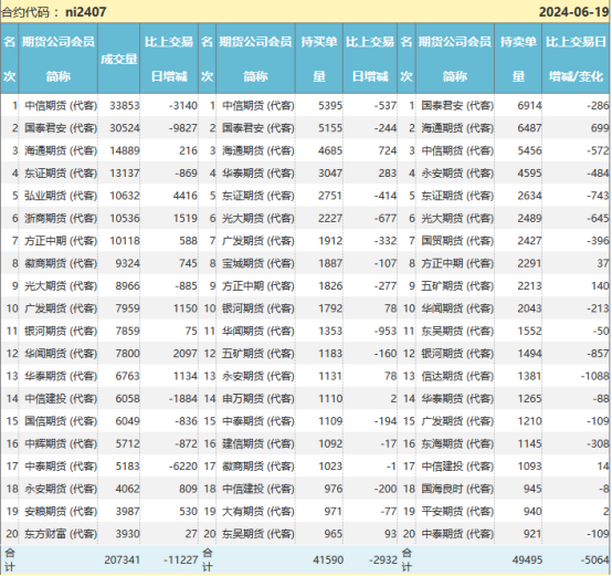 镍铁利润空间逐步收窄