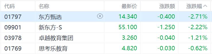 港股收评：三大指数一度跌超2%，光伏股、海运股、高息股下挫，恒大汽车飙涨54%