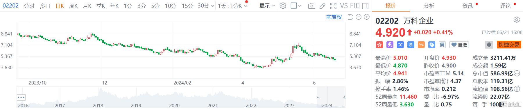 港股收评：三大指数一度跌超2%，光伏股、海运股、高息股下挫，恒大汽车飙涨54%