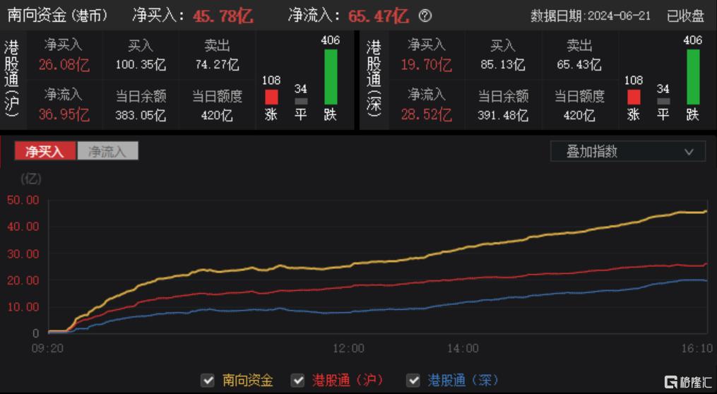 港股收评：三大指数一度跌超2%，光伏股、海运股、高息股下挫，恒大汽车飙涨54%