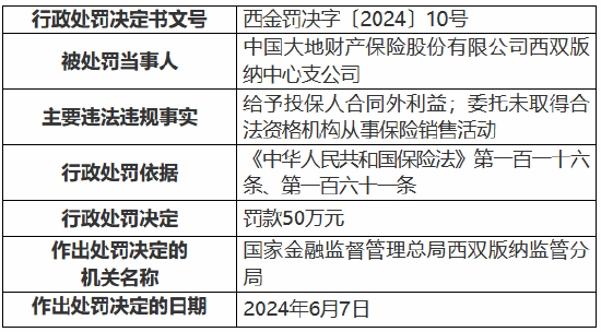 大地财险西双版纳中心支公司被罚40万元：给予投保人合同外利益 委托未取得合法资格机构从事保险销售活动