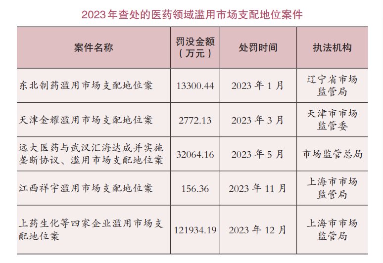 罚没近18亿！一份报告，揭医药领域垄断黑幕