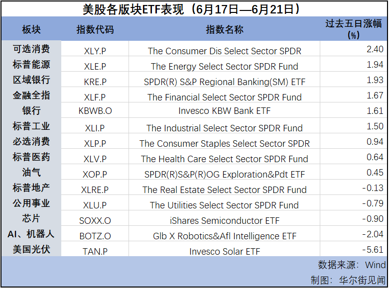 “三巫日”大结局美股成交量飙升 科技股超买了么？